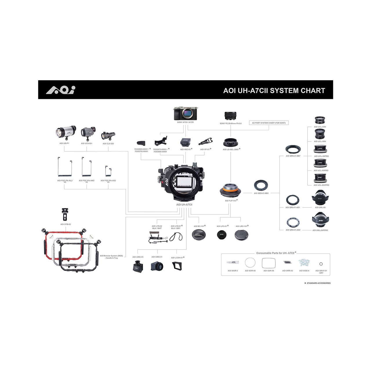 AOI Underwater Housing Sony A7CII & A7CR UH-A7CII