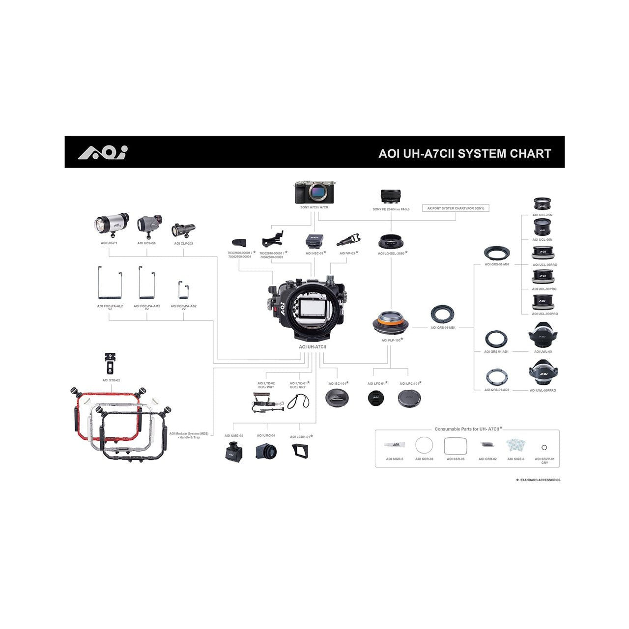 AOI Underwater Housing Sony A7CII & A7CR